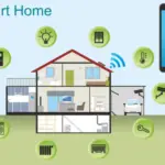 SmartHome